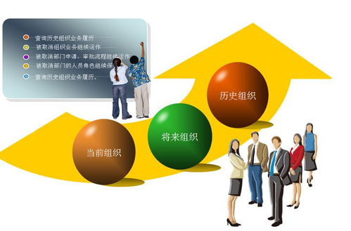 德鲁克洞见 企业管理中的常见薄弱环节与简化之道