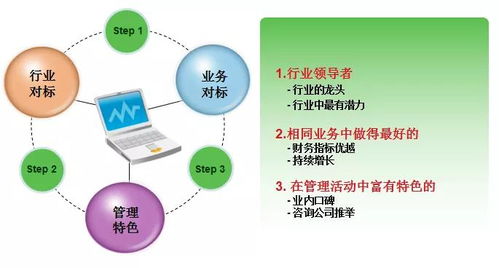 商业地产企业管控与产品线专题研究 模式创新与精益管理路径