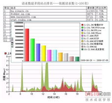 企业需要行之有效的上网行为管理产品