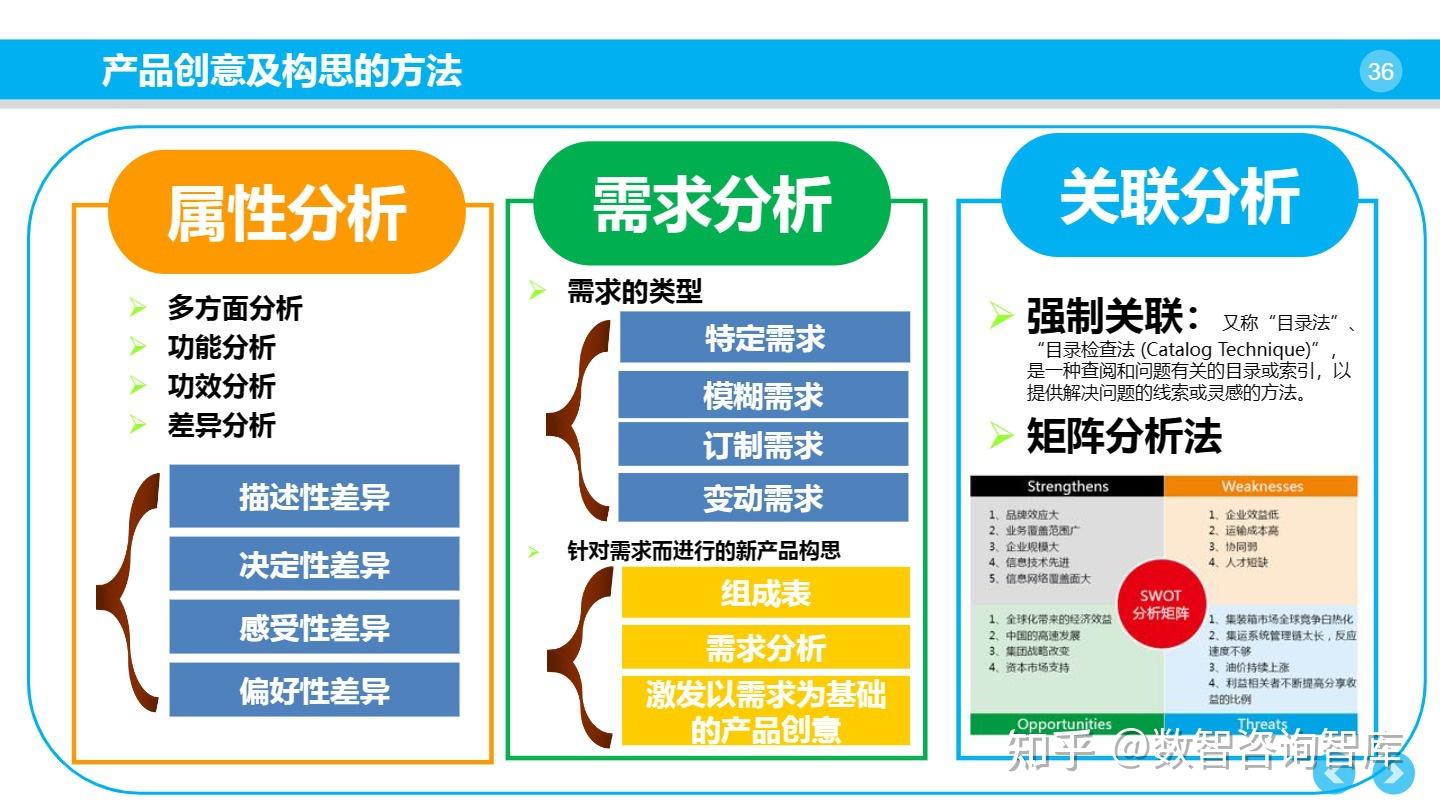 142页ppt企业产品研发管理体系构建指南ipdokrplm