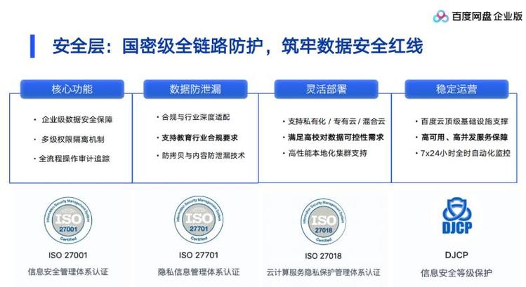 企业文件管理系统选型技术框架与主流产品对比分析