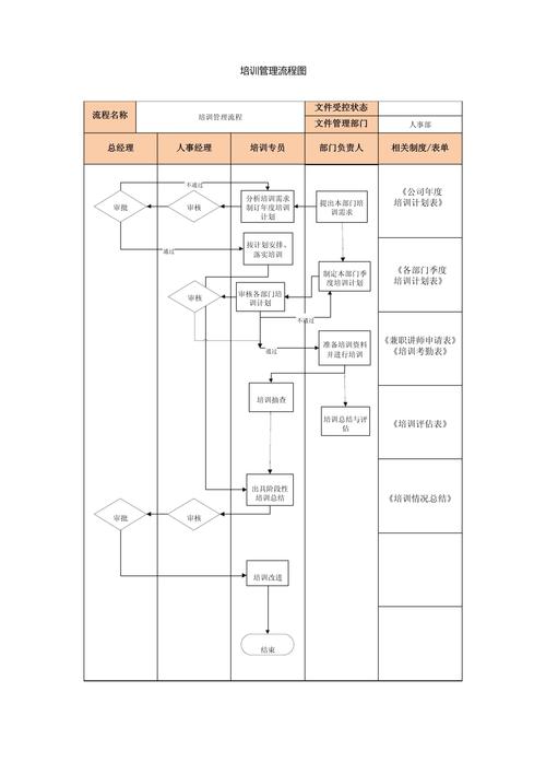 企业培训管理流程图.docx