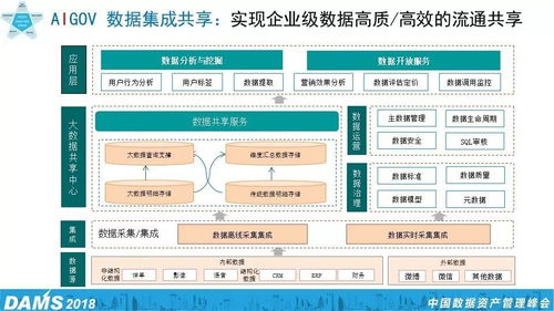 数据资产管理五星模型与企业管理实践