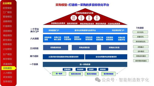 23页PPT 23种企业管理模型在实现数字化转型中的应用与实践